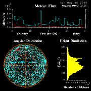 20260815_bahirdar_flux