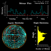 20260816_bahirdar_flux