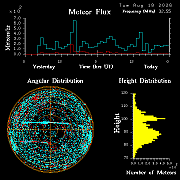 20260817_bahirdar_flux