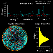 20260818_bahirdar_flux