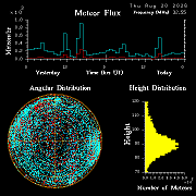 20260819_bahirdar_flux