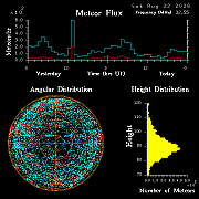 20260821_bahirdar_flux