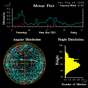 20260823_bahirdar_flux