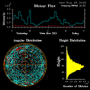 20260825_bahirdar_flux