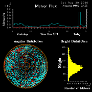 20260828_bahirdar_flux