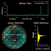 20260831_bahirdar_flux