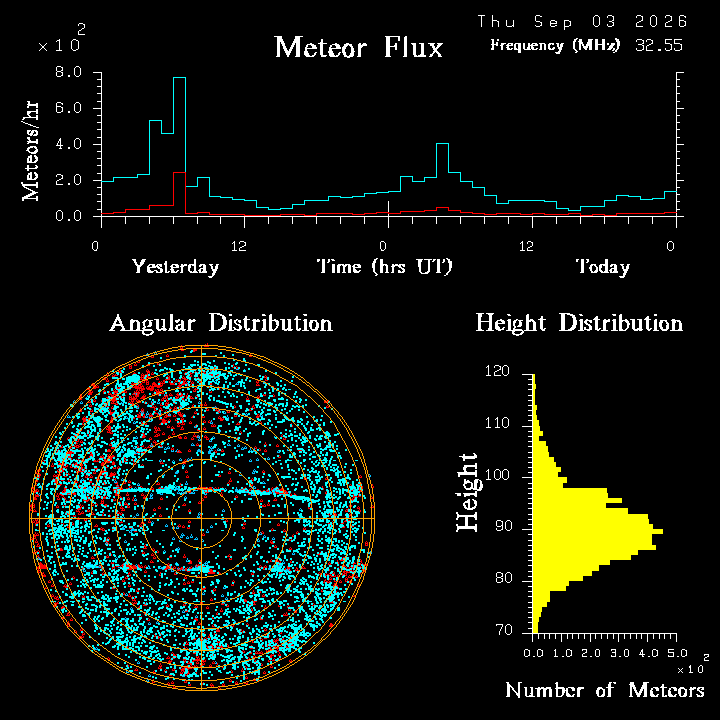 20260902_bahirdar_flux.png