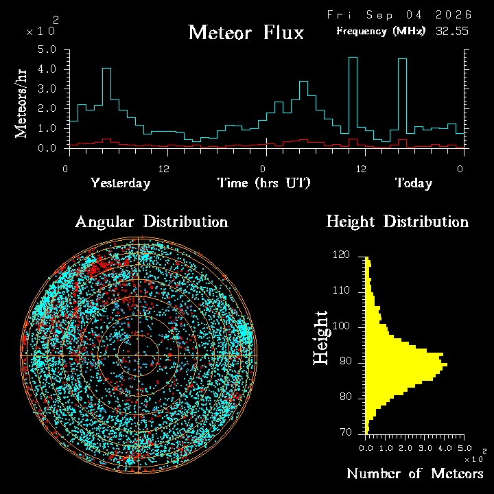 20260903_bahirdar_flux.png