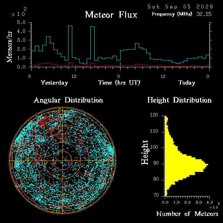 20260904_bahirdar_flux.png