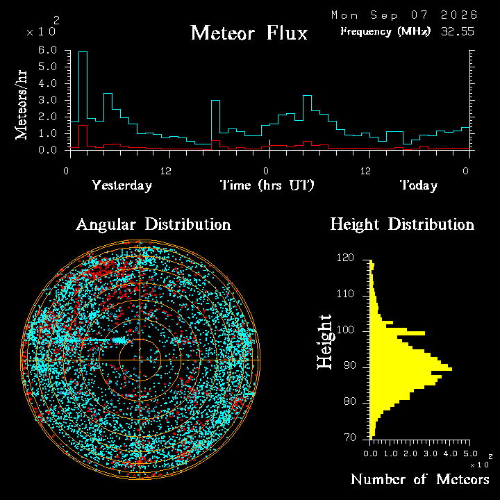 20260906_bahirdar_flux.png