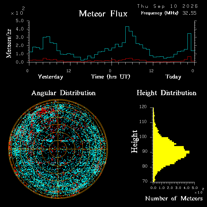20260909_bahirdar_flux.png