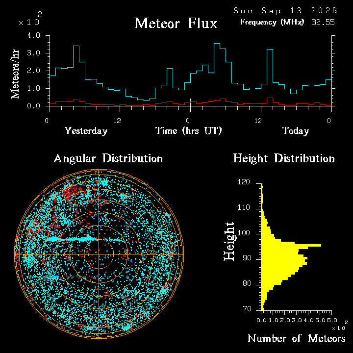 20260912_bahirdar_flux.png