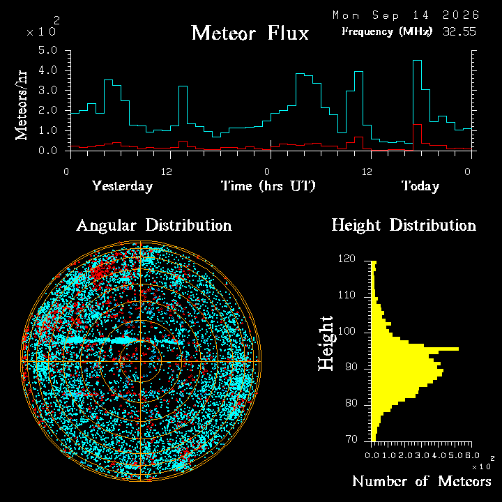 20260913_bahirdar_flux.png