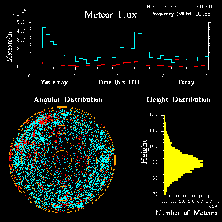 20260915_bahirdar_flux.png
