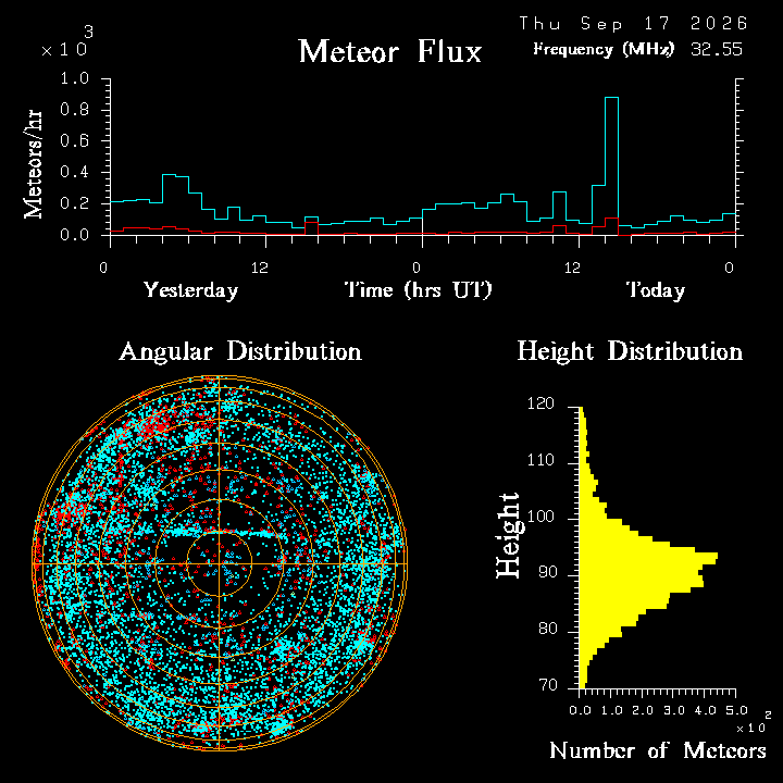 20260916_bahirdar_flux.png