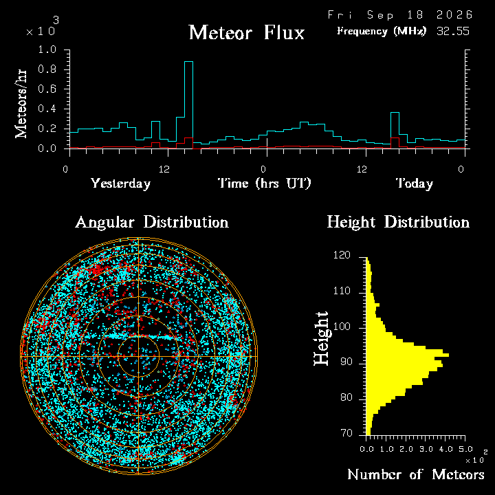 20260917_bahirdar_flux.png