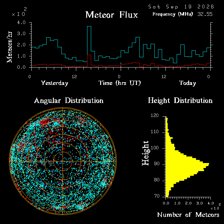 20260918_bahirdar_flux.png
