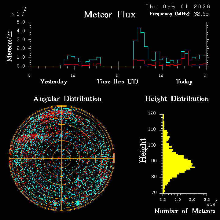20260930_bahirdar_flux.png