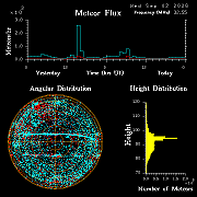 20260901_bahirdar_flux