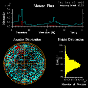 20260902_bahirdar_flux