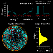20260903_bahirdar_flux
