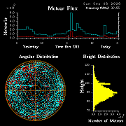 20260905_bahirdar_flux