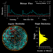20260906_bahirdar_flux