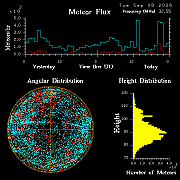 20260907_bahirdar_flux