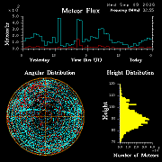 20260908_bahirdar_flux
