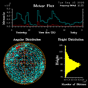 20260914_bahirdar_flux