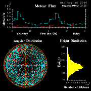 20260915_bahirdar_flux