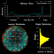 20260916_bahirdar_flux
