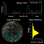 20260930_bahirdar_flux