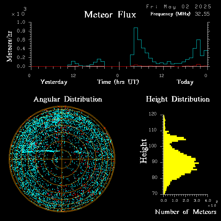 20250502_bahirdar_flux.png