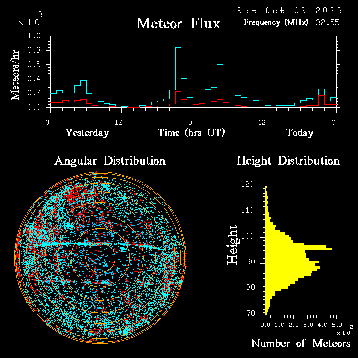 20261002_bahirdar_flux.png