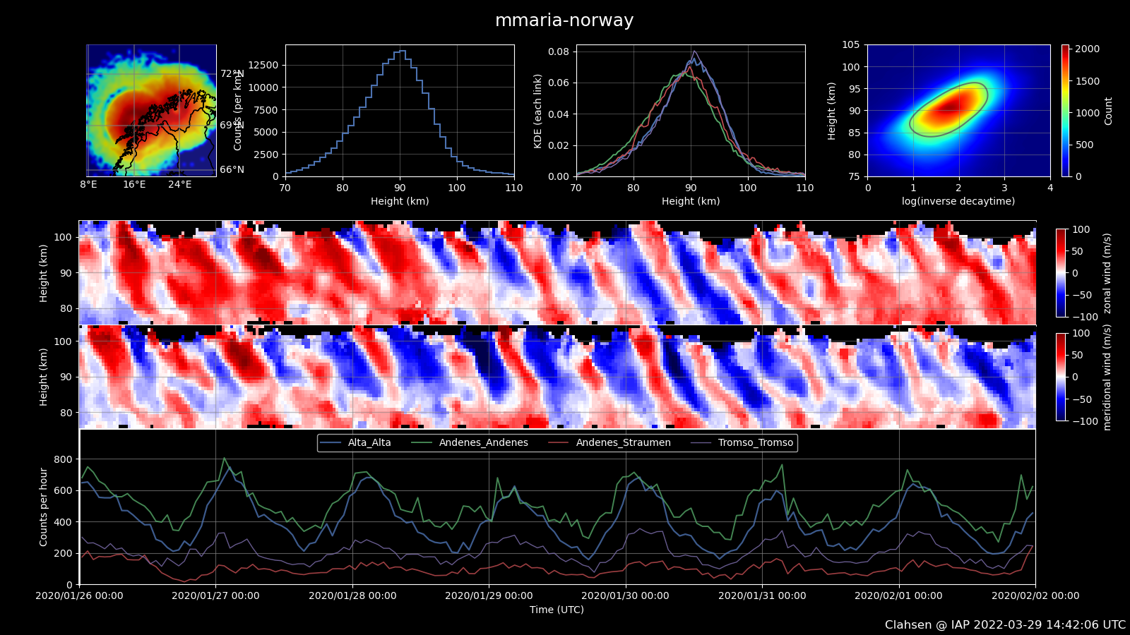 mmaria-norway_weekly_2020_04_20200126.png