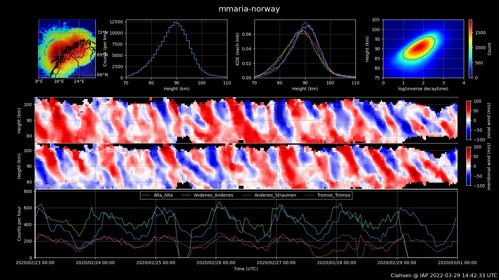 mmaria-norway_weekly_2020_08_20200223.png