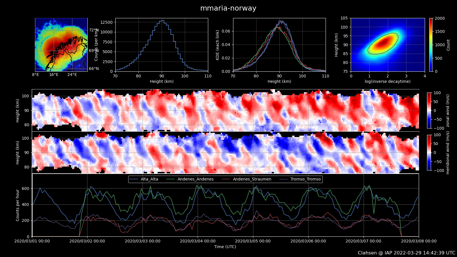 mmaria-norway_weekly_2020_09_20200301.png