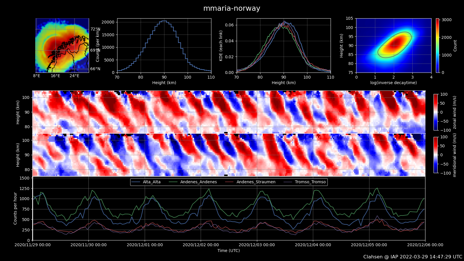 mmaria-norway_weekly_2020_48_20201129.png