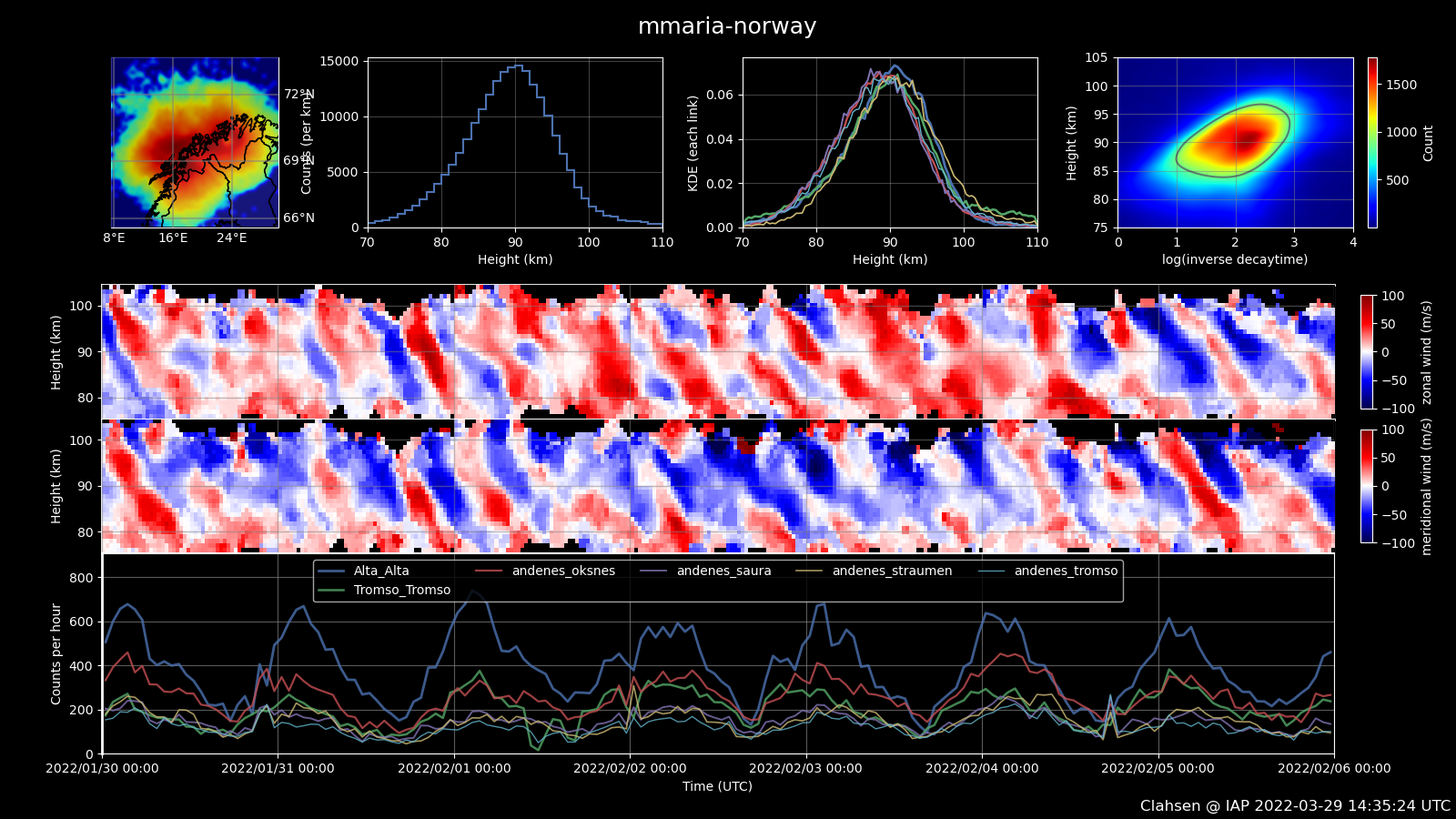 mmaria-norway_weekly_2022_05_20220130.png