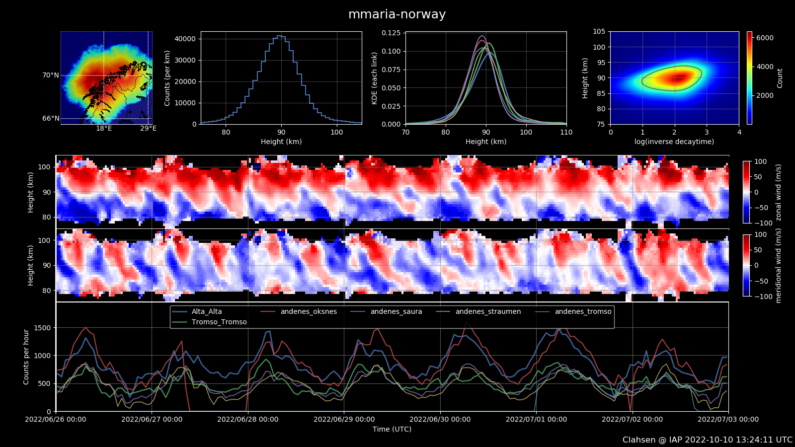 mmaria-norway_weekly_2022_26_20220626.png