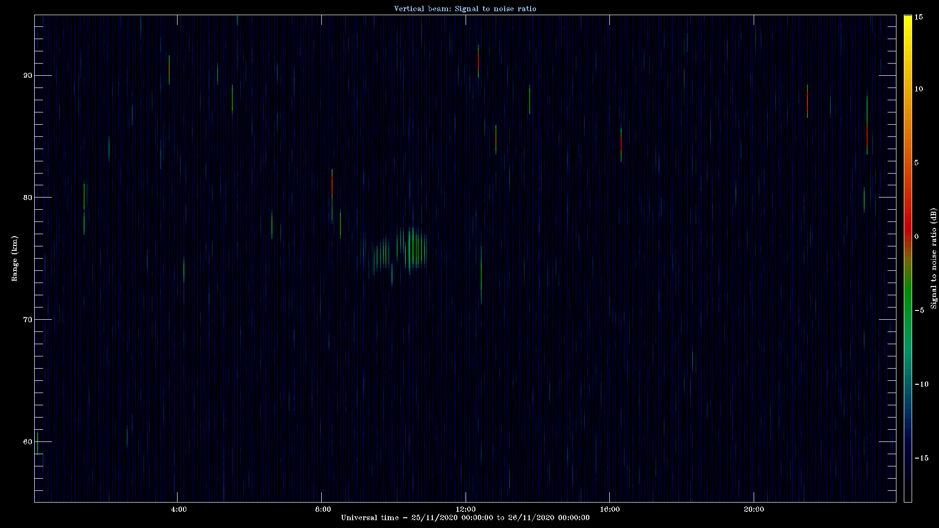 20201125_1200_oswin_meso.png