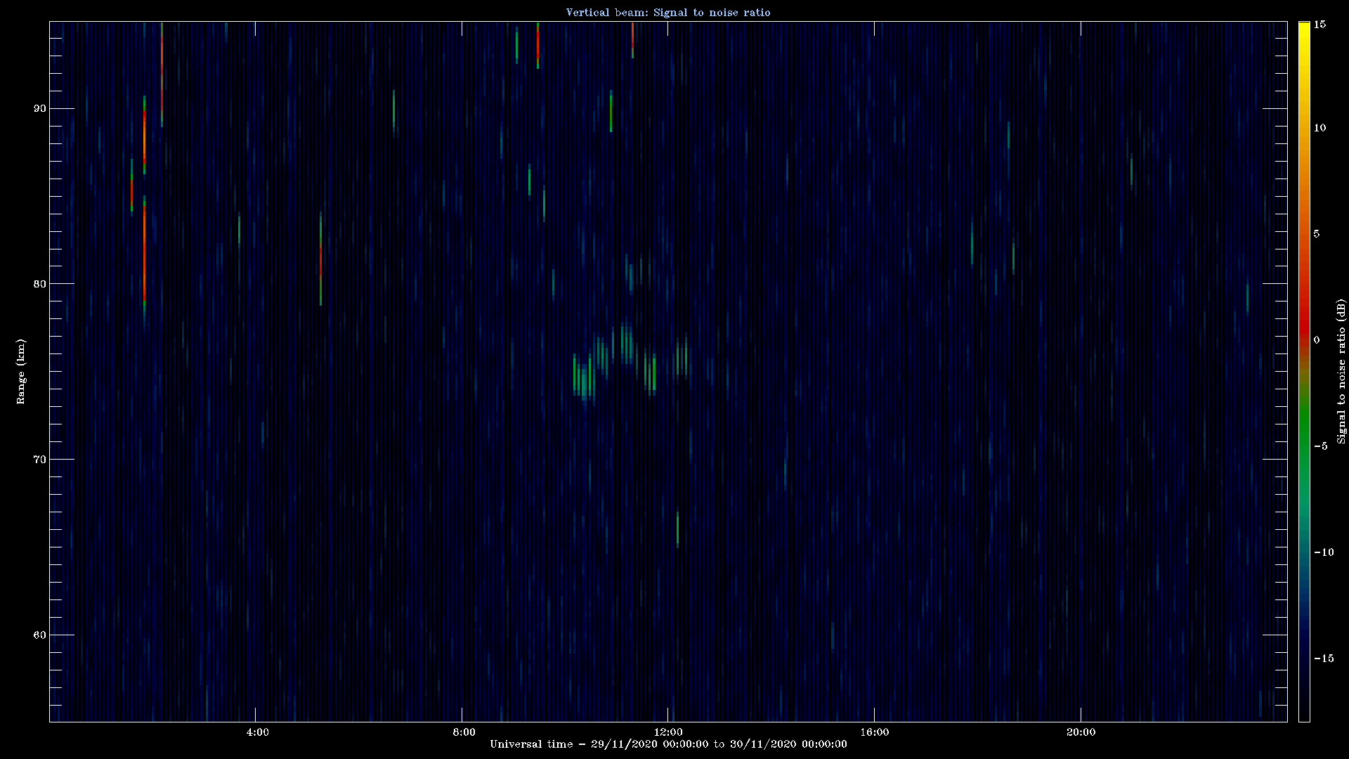 20201129_1200_oswin_meso.png