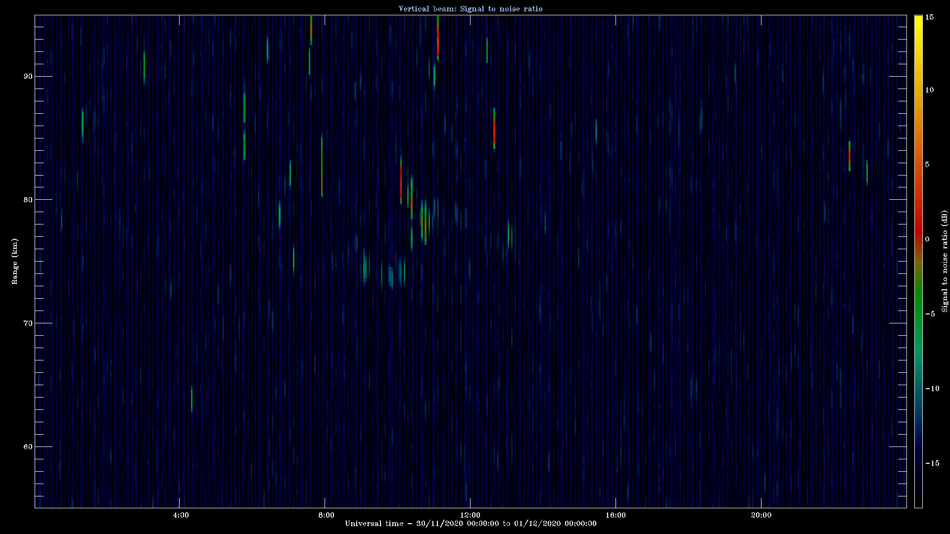 20201130_1200_oswin_meso.png