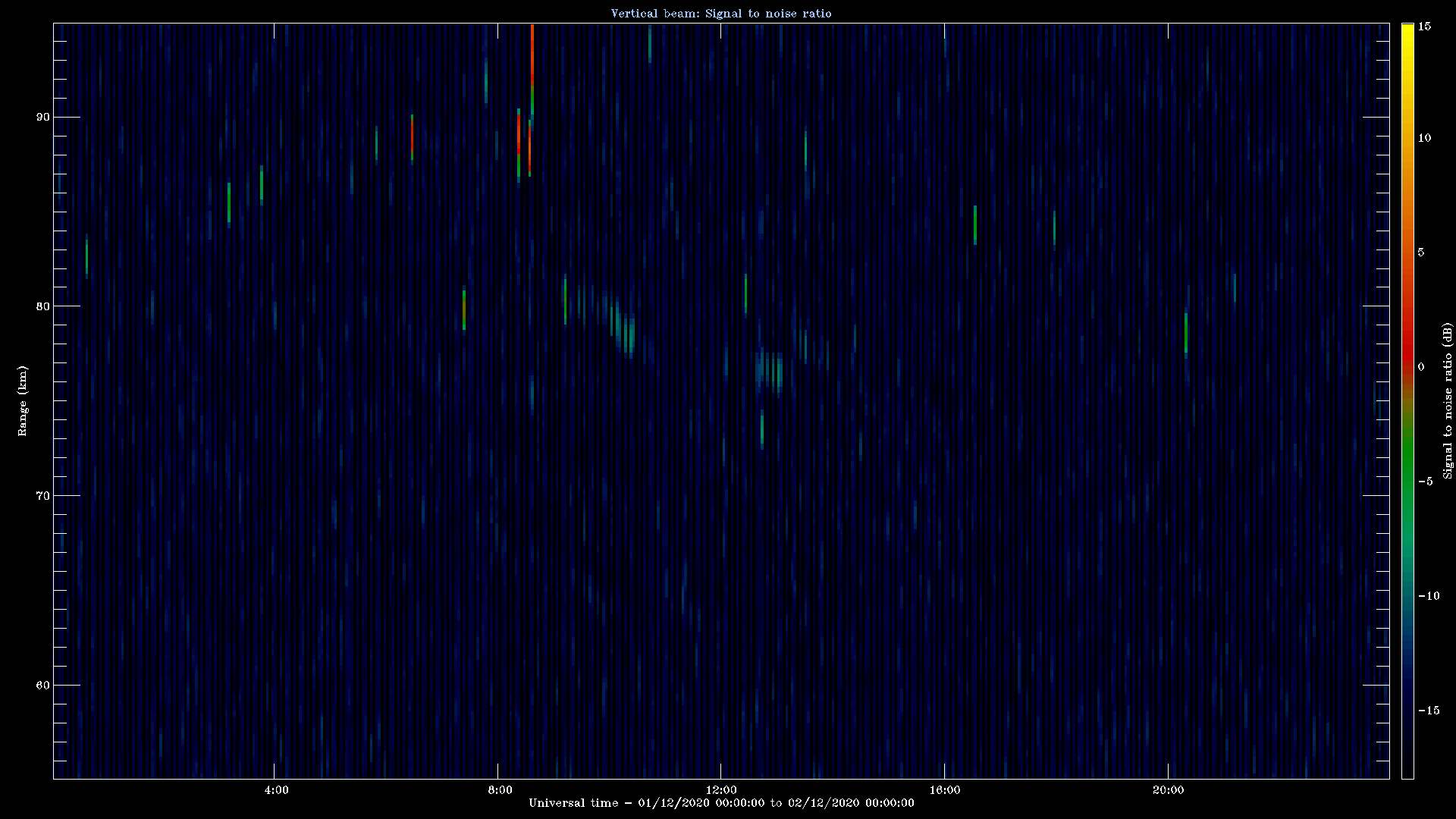 20201201_1200_oswin_meso.png