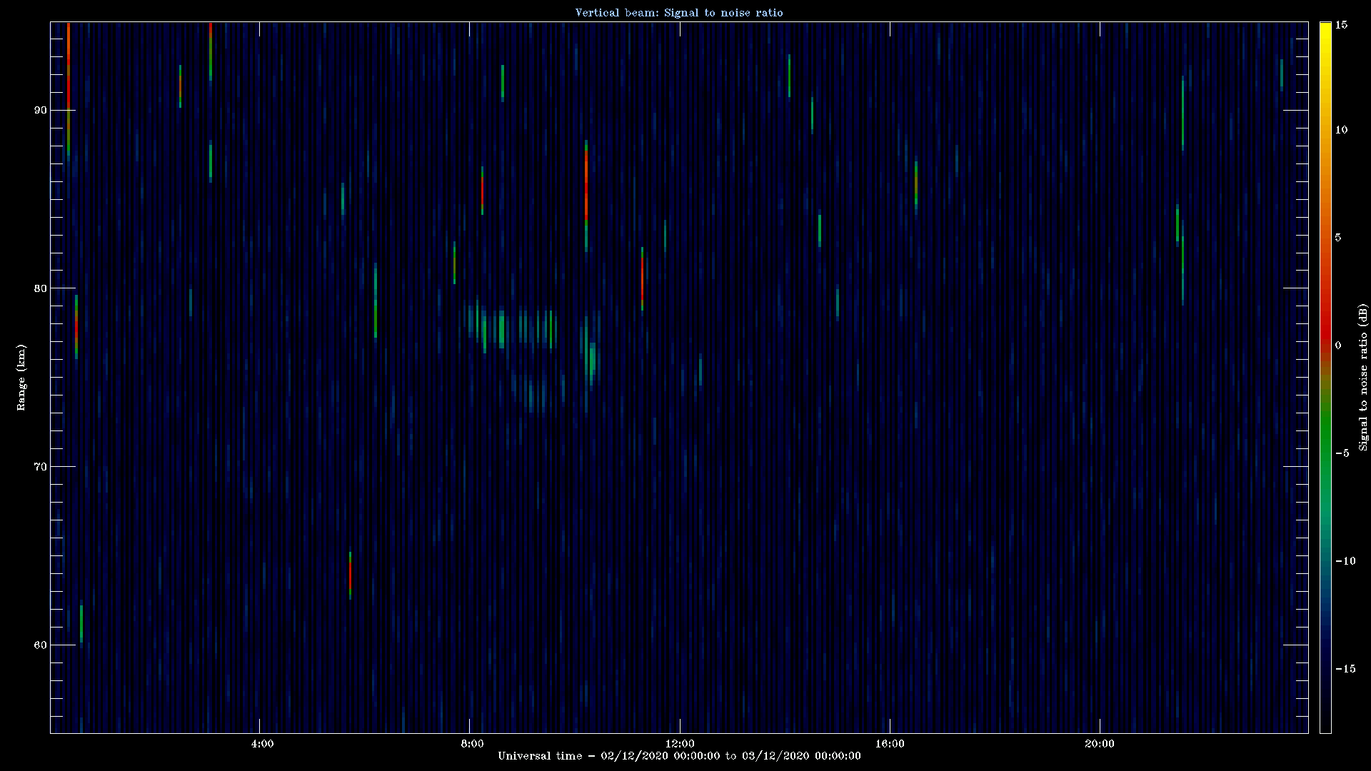 20201202_1200_oswin_meso.png