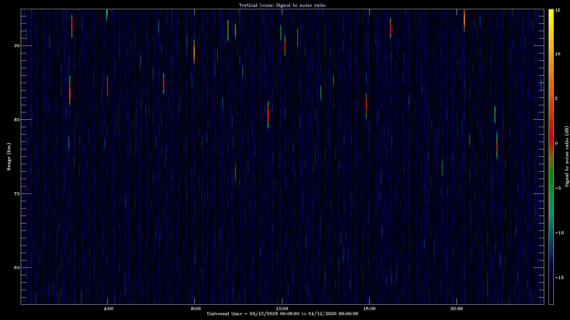 20201203_1200_oswin_meso.png