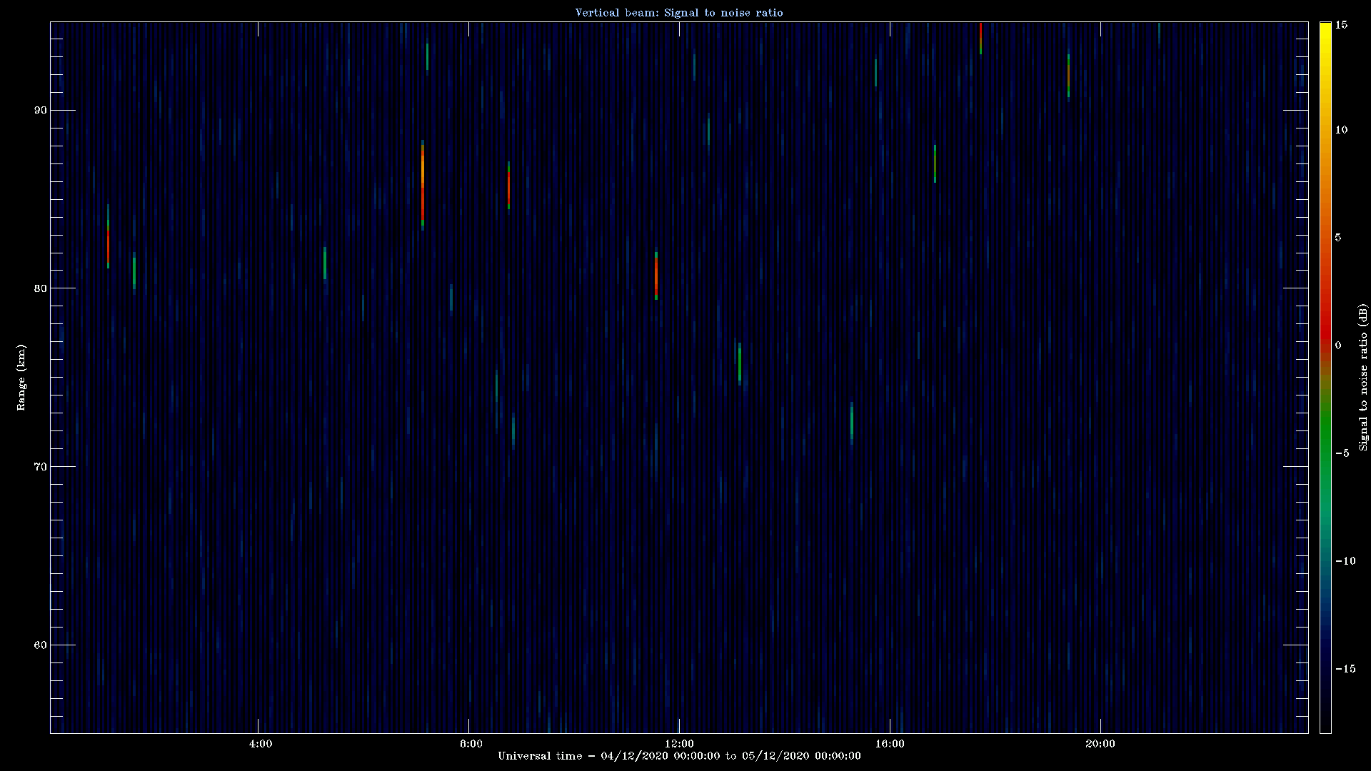 20201204_1200_oswin_meso.png