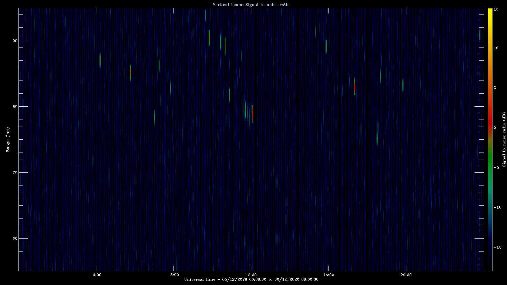 20201205_1200_oswin_meso.png