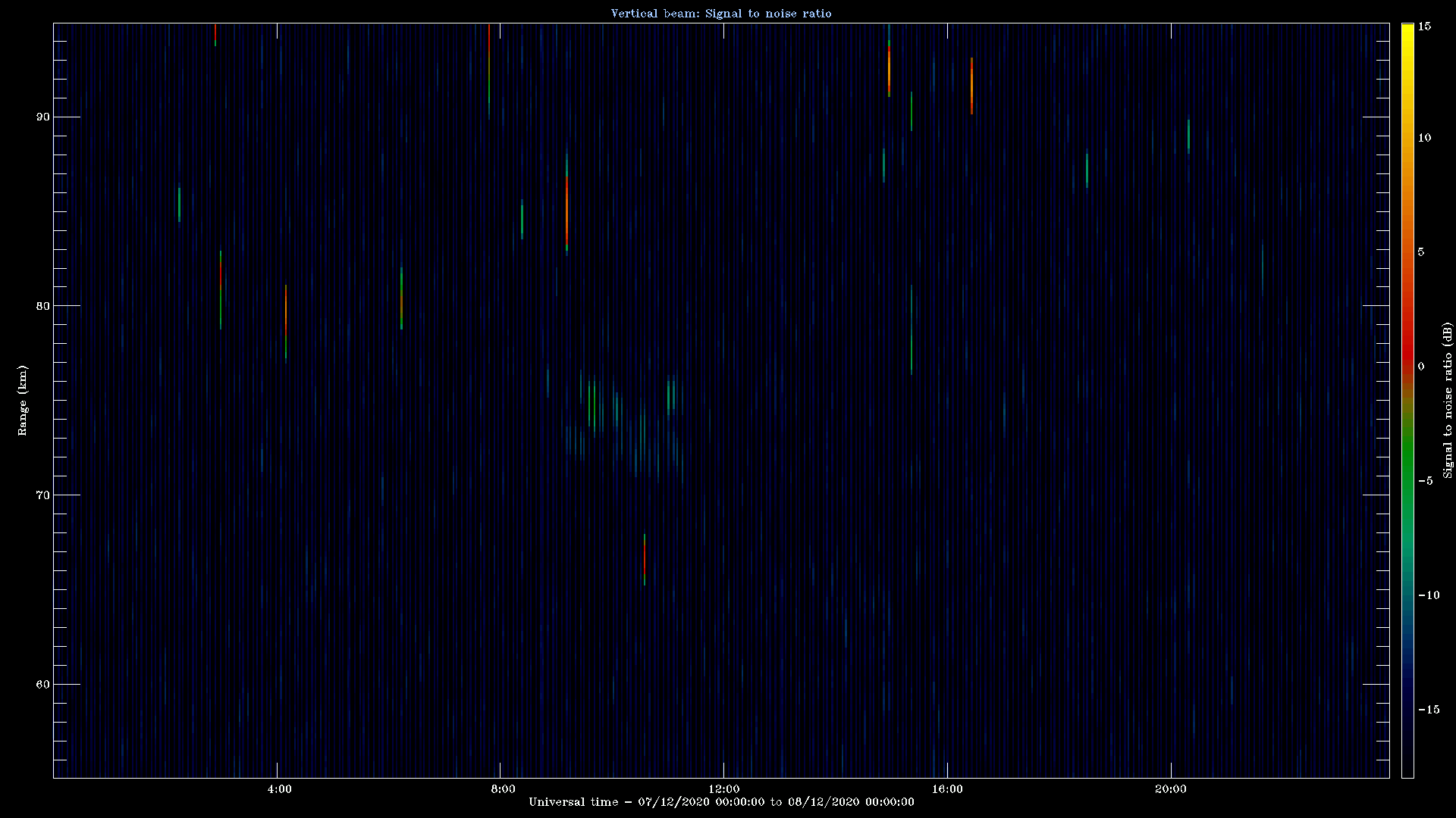 20201207_1200_oswin_meso.png